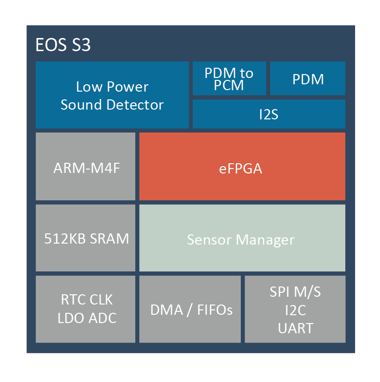 Block Diagram